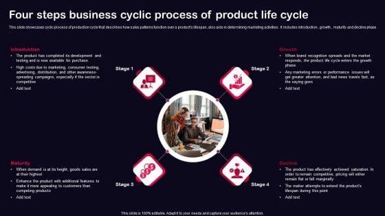 Four Steps Business Cyclic Process Of Product Life Cycle Ppt PowerPoint Presentation Gallery Graphics Pictures PDF Four Steps Business Cyclic Process Of Product Life Cycle Ppt PowerPoint Presentation Gallery Graphics Pictures PDF