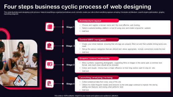Four Steps Business Cyclic Process Of Web Designing Ppt PowerPoint Presentation Gallery Format Ideas PDF