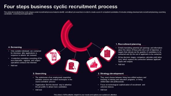 Four Steps Business Cyclic Recruitment Process Ppt PowerPoint Presentation Gallery Graphics Tutorials PDF