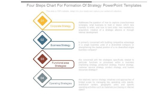 Four Steps Chart For Formation Of Strategy Powerpoint Templates