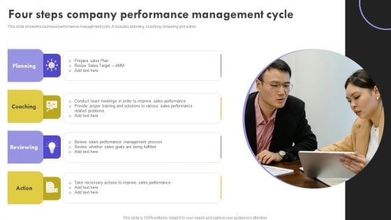 Four Steps Company Performance Management Cycle Slides PDF