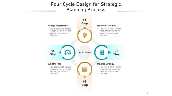 Four Steps Cycle Process Employee Ppt PowerPoint Presentation Complete Deck