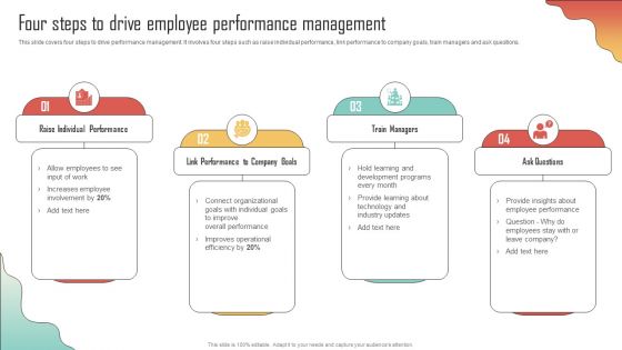 Four Steps Drive Employee Performance Management Enhancing Organization Productivity By Implementing Slides PDF