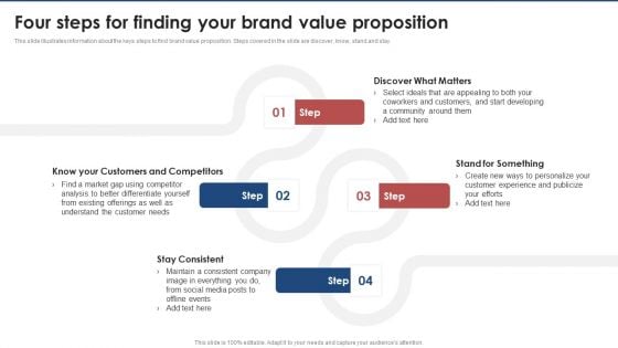 Four Steps For Finding Your Brand Value Proposition Brand Value Estimation Guide Sample PDF