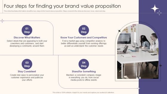 Four Steps For Finding Your Brand Value Proposition Guide To Understand Evaluate And Enhance Rules PDF