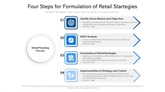 Four Steps For Formulation Of Retail Startegies Ppt Summary Show PDF