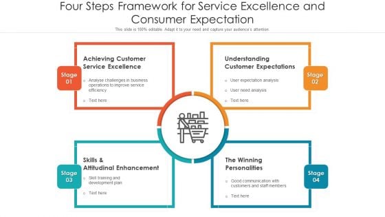 Four Steps Framework For Service Excellence And Consumer Expectation Ppt PowerPoint Presentation Summary Shapes PDF