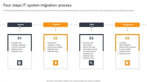 Four Steps IT System Migration Process Ppt PowerPoint Presentation Styles Gridlines PDF