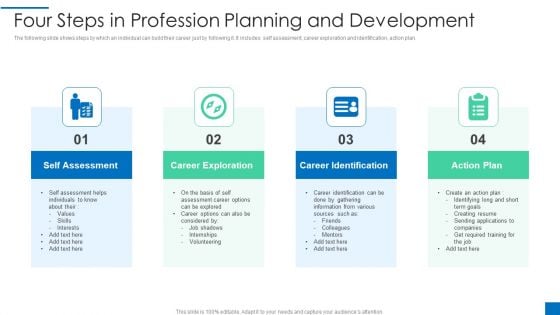 Four Steps In Profession Planning And Development Topics PDF