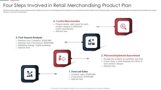 Four Steps Involved In Retail Merchandising Product Plan Diagrams PDF