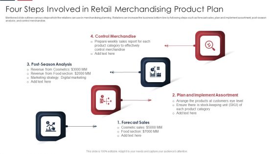 Four Steps Involved In Retail Merchandising Product Plan Diagrams PDF Four Steps Involved In Retail Merchandising Product Plan Diagrams PDF