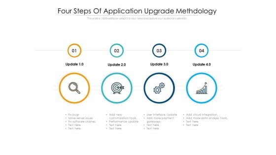 Four Steps Of Application Upgrade Methdology Ppt PowerPoint Presentation File Model PDF Four Steps Of Application Upgrade Methdology Ppt PowerPoint Presentation File Model PDF