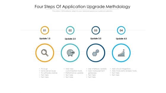 Four Steps Of Application Upgrade Methdology Ppt PowerPoint Presentation File Model PDF