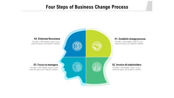 Four Steps Of Business Change Process Ppt PowerPoint Presentation Model Design Ideas PDF