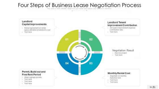 Four Steps Of Business Lease Negotiation Process Themes PDF