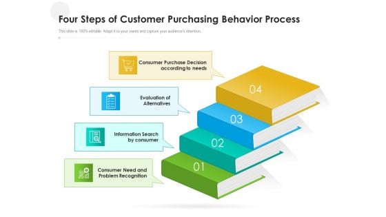 Four Steps Of Customer Purchasing Behavior Process Ppt PowerPoint Presentation File Shapes PDF