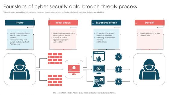 Four Steps Of Cyber Security Data Breach Threats Process Ppt Icon Format Ideas PDF