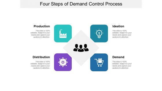 Four Steps Of Demand Control Process Ppt PowerPoint Presentation Gallery Demonstration PDF