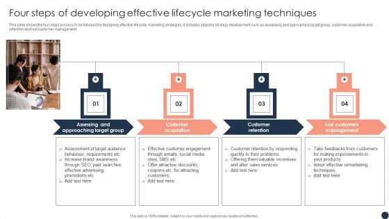 Four Steps Of Developing Effective Lifecycle Marketing Techniques Slides PDF