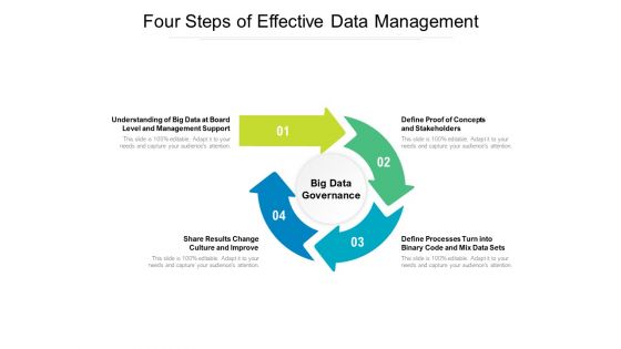 Four Steps Of Effective Data Management Ppt PowerPoint Presentation Pictures Example