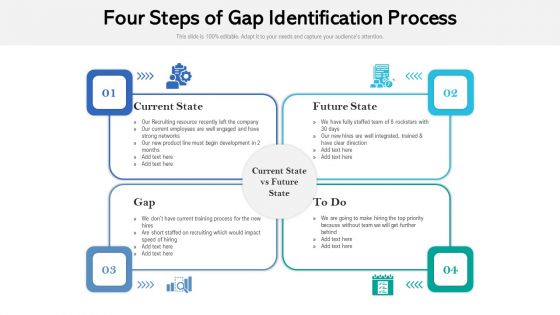 Four Steps Of Gap Identification Process Ppt Pictures Mockup PDF Four Steps Of Gap Identification Process Ppt Pictures Mockup PDF