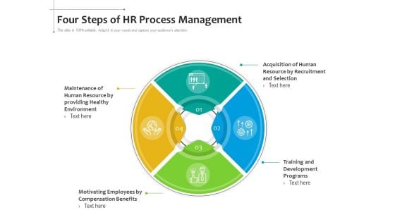 Four Steps Of HR Process Management Ppt PowerPoint Presentation File Background PDF