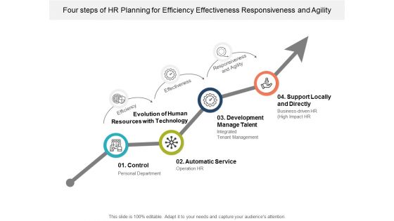 Four Steps Of Hr Planning For Efficiency Effectiveness Responsiveness And Agility Ppt PowerPoint Presentation File Infographic Template