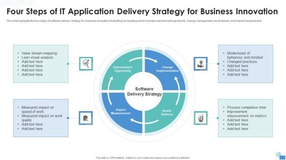 Four Steps Of IT Application Delivery Strategy For Business Innovation Download PDF