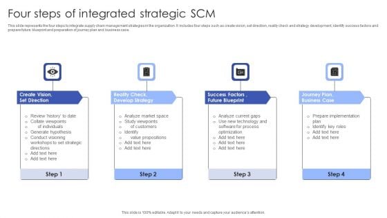 Four Steps Of Integrated Strategic SCM Introduction PDF Four Steps Of Integrated Strategic SCM Introduction PDF