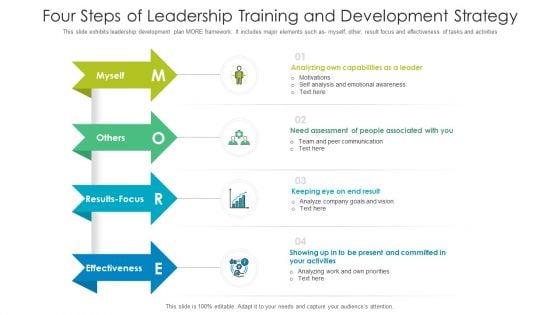 Four Steps Of Leadership Training And Development Strategy Ppt PowerPoint Presentation Gallery Outline PDF