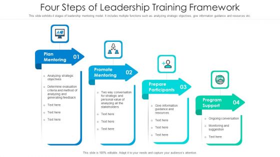 Four Steps Of Leadership Training Framework Ppt PowerPoint Presentation Gallery Mockup PDF