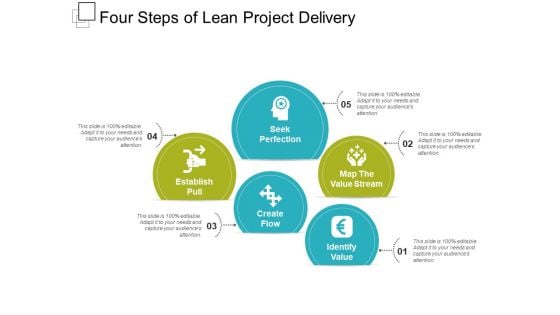 Four Steps Of Lean Project Delivery Ppt PowerPoint Presentation Styles Mockup