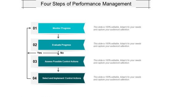 Four Steps Of Performance Management Ppt PowerPoint Presentationmodel Brochure