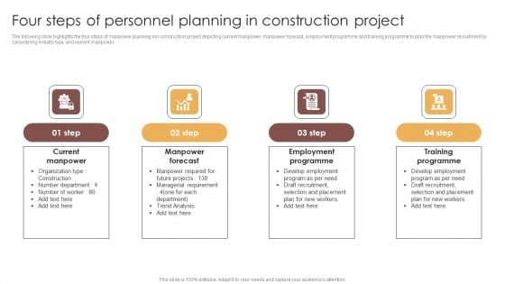 Four Steps Of Personnel Planning In Construction Project Professional PDF