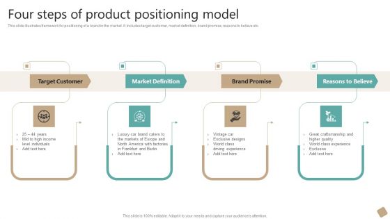 Four Steps Of Product Positioning Model Background PDF