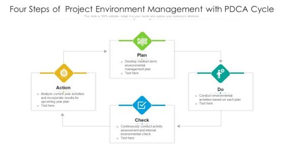 Four Steps Of Project Environment Management With PDCA Cycle Ppt Pictures Graphics Template PDF