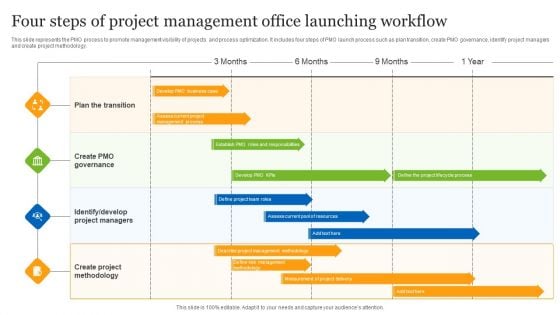 Four Steps Of Project Management Office Launching Workflow Ppt Inspiration Slide Download PDF