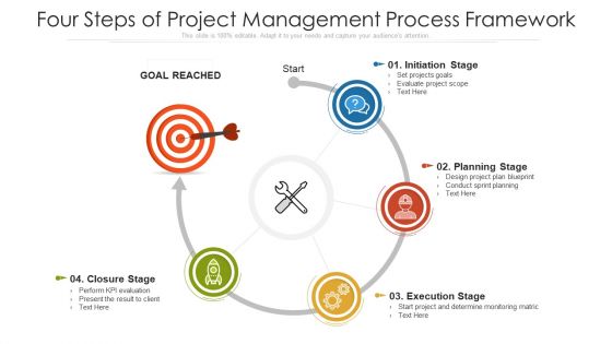 Four Steps Of Project Management Process Framework Ppt PowerPoint Presentation Gallery Ideas PDF Four Steps Of Project Management Process Framework Ppt PowerPoint Presentation Gallery Ideas PDF