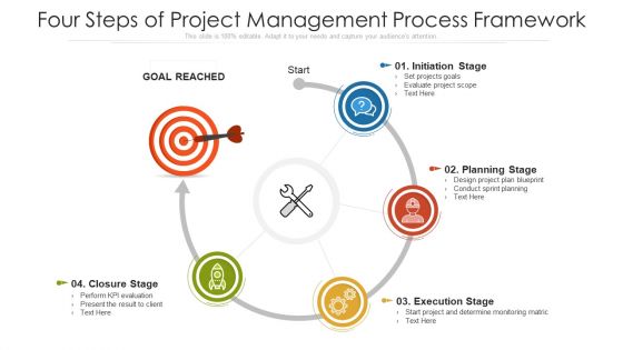 Four Steps Of Project Management Process Framework Ppt PowerPoint Presentation Gallery Ideas PDF