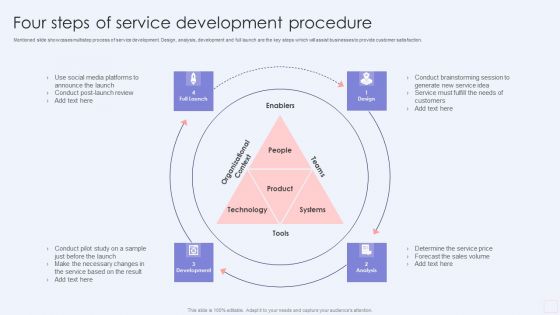 Four Steps Of Service Development Procedure Microsoft PDF