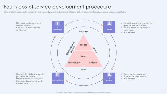Four Steps Of Service Development Procedure Microsoft PDF Four Steps Of Service Development Procedure Microsoft PDF