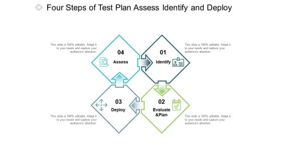 Four Steps Of Test Plan Assess Identify And Deploy Ppt PowerPoint Presentation Ideas Pictures