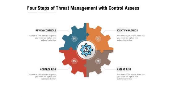 Four Steps Of Threat Management With Control Assess Ppt PowerPoint Presentation Pictures Show