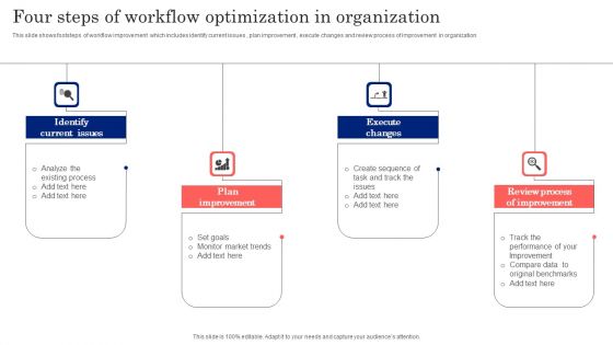 Four Steps Of Workflow Optimization In Organization Guidelines PDF