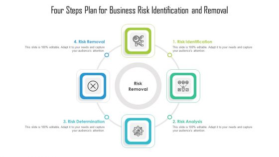 Four Steps Plan For Business Risk Identification And Removal Ppt PowerPoint Presentation Gallery Deck PDF Four Steps Plan For Business Risk Identification And Removal Ppt PowerPoint Presentation Gallery Deck PDF