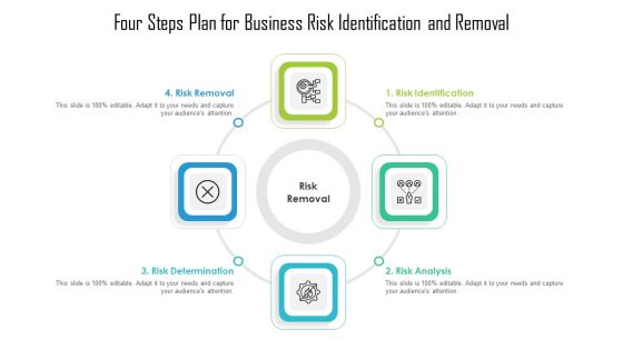 Four Steps Plan For Business Risk Identification And Removal Ppt PowerPoint Presentation Gallery Deck PDF