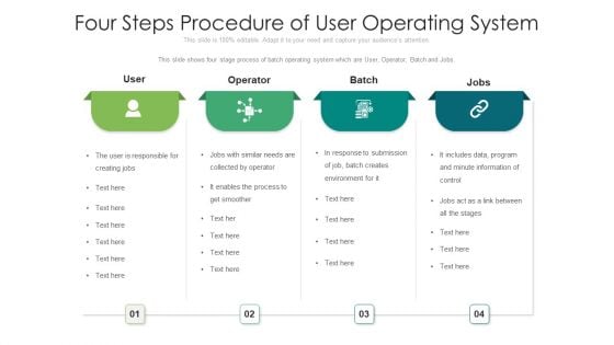 Four Steps Procedure Of User Operating System Ppt PowerPoint Presentation File Graphic Tips PDF