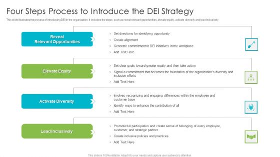 Four Steps Process To Introduce The DEI Strategy Structure PDF