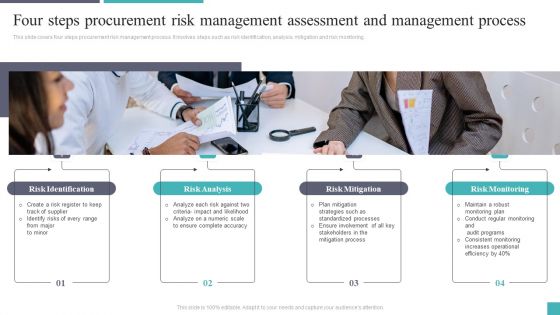 Four Steps Procurement Risk Management Assessment And Management Process Introduction PDF