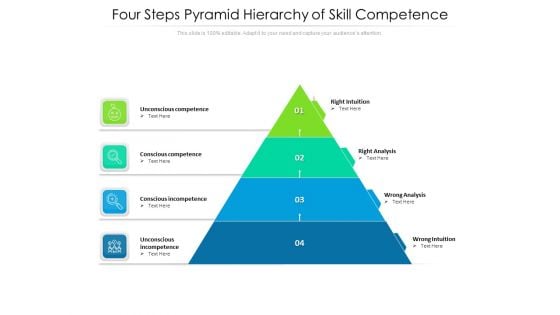 Four Steps Pyramid Hierarchy Of Skill Competence Ppt PowerPoint Presentation Inspiration Summary PDF